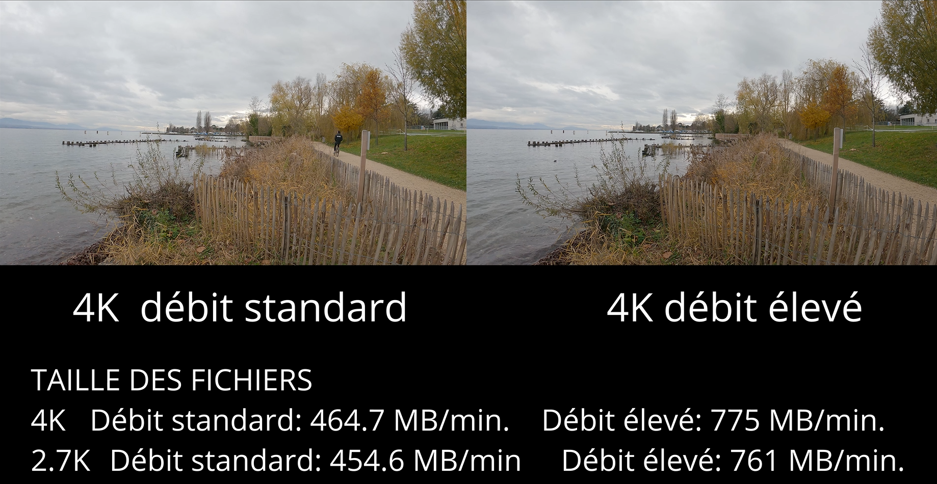 Gopro réglage bitrate - taille des fichiers